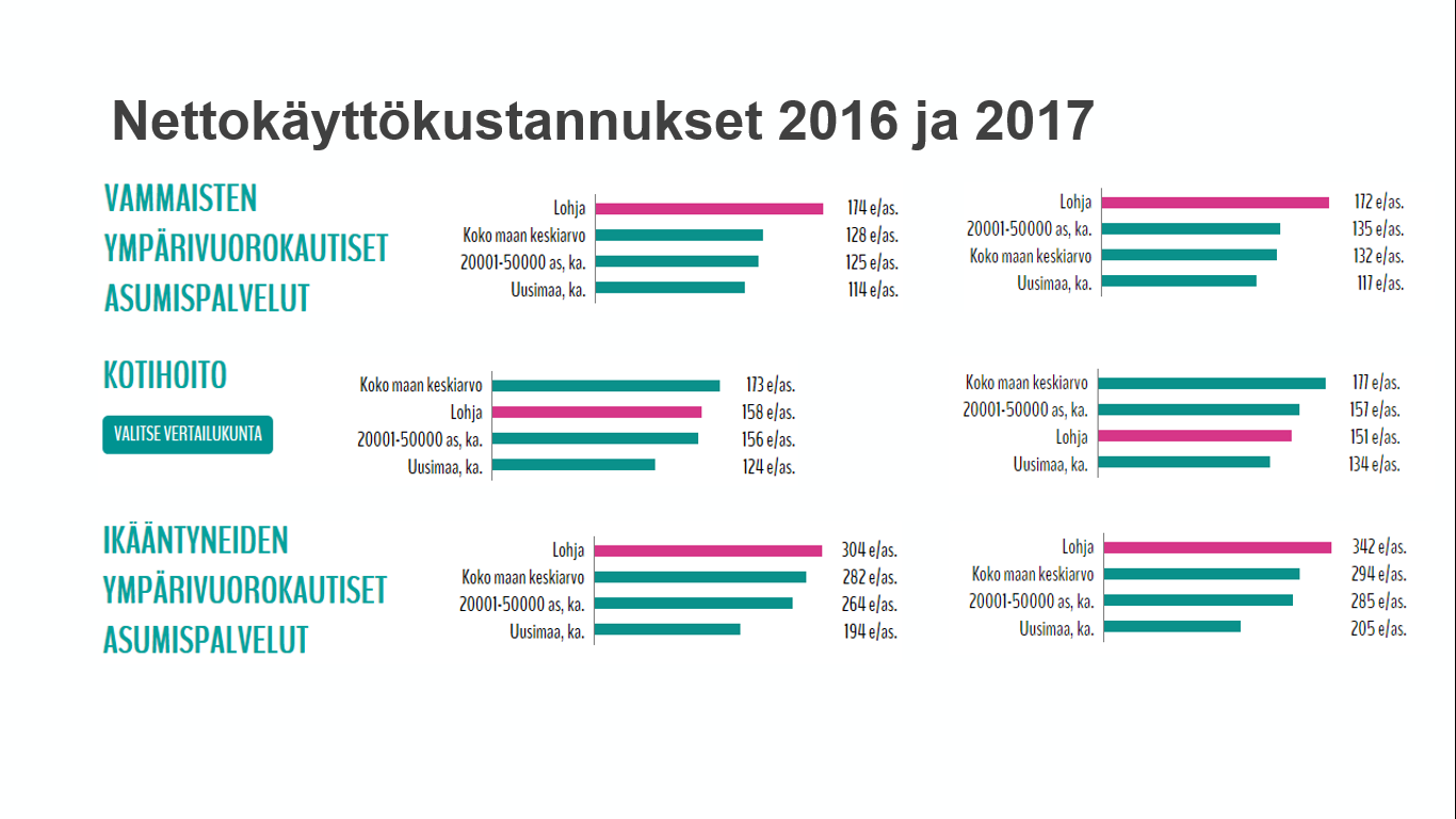 Talouden Tasapainotus Kuntaliitto 2 - Lohja