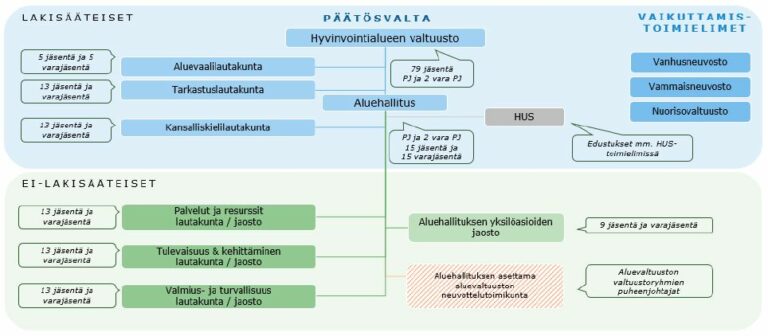 Länsi-Uudenmaan Hyvinvointialue - Lohja